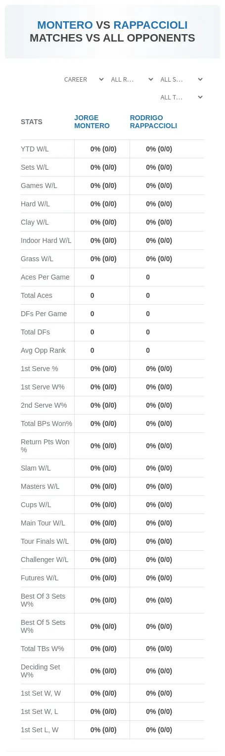 Jorge Montero Rodrigo Rappaccioli Prediction Stats