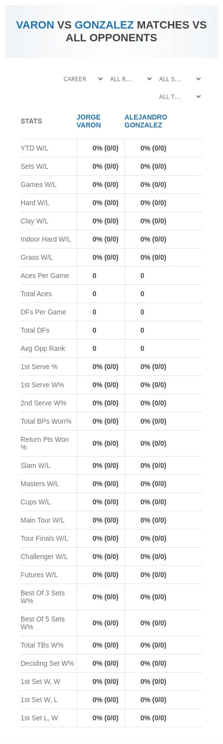 Jorge Varon Alejandro Gonzalez Prediction Stats