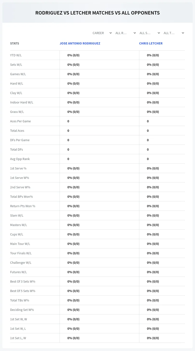 Chris Letcher Jose Antonio Rodriguez Prediction Stats