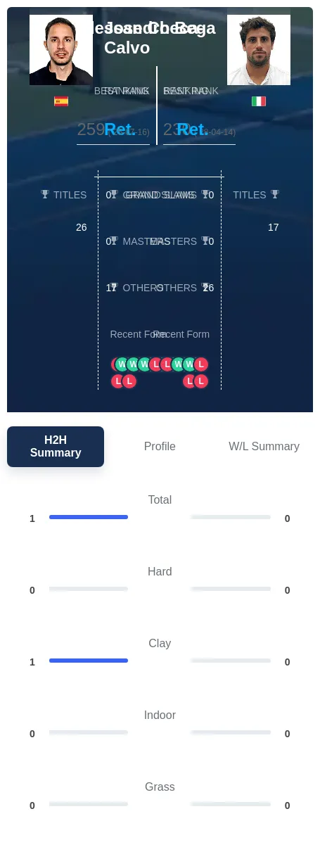 Checa-Calvo Bega H2h Summary Stats