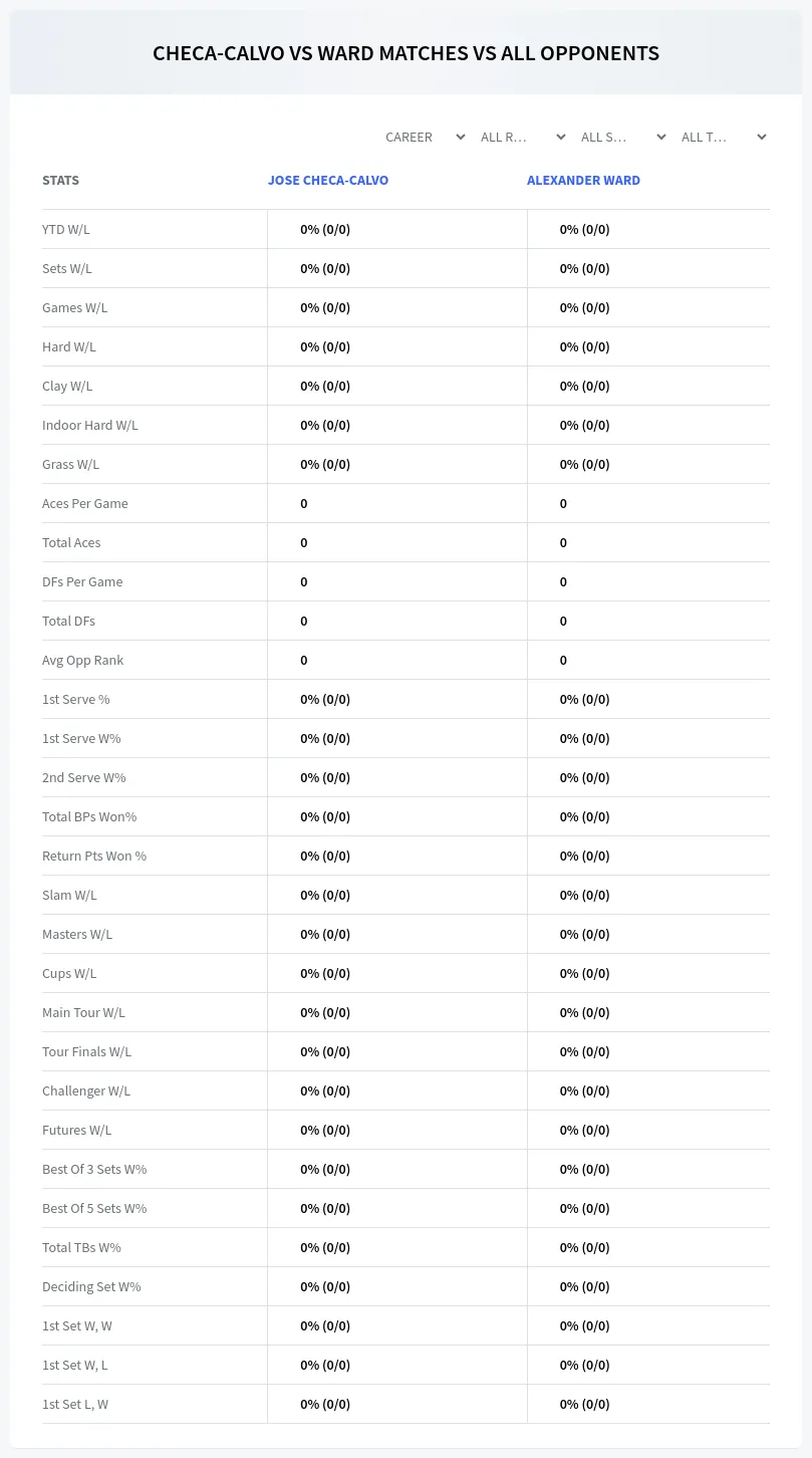 Jose Checa-Calvo Alexander Ward Prediction Stats
