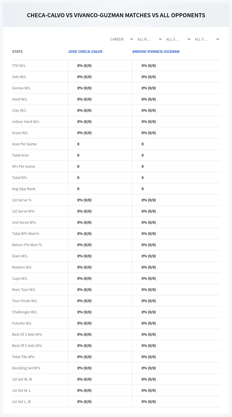 Jose Checa-Calvo Andoni Vivanco-Guzman Prediction Stats