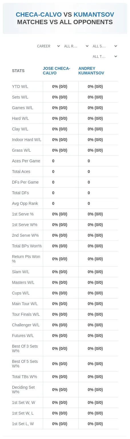 Jose Checa-Calvo Andrey Kumantsov Prediction Stats