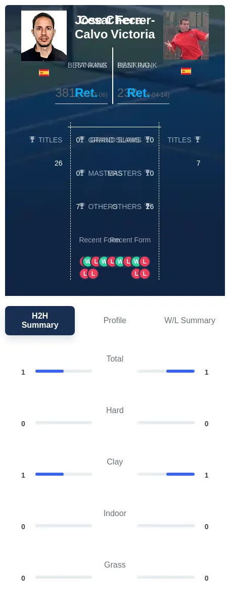 Ferrer-Victoria Checa-Calvo H2h Summary Stats