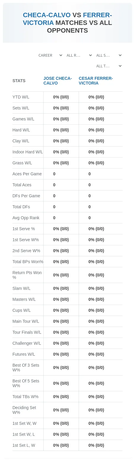 Cesar Ferrer-Victoria Jose Checa-Calvo Prediction Stats