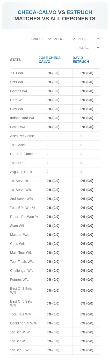 David Estruch Jose Checa-Calvo Prediction Stats