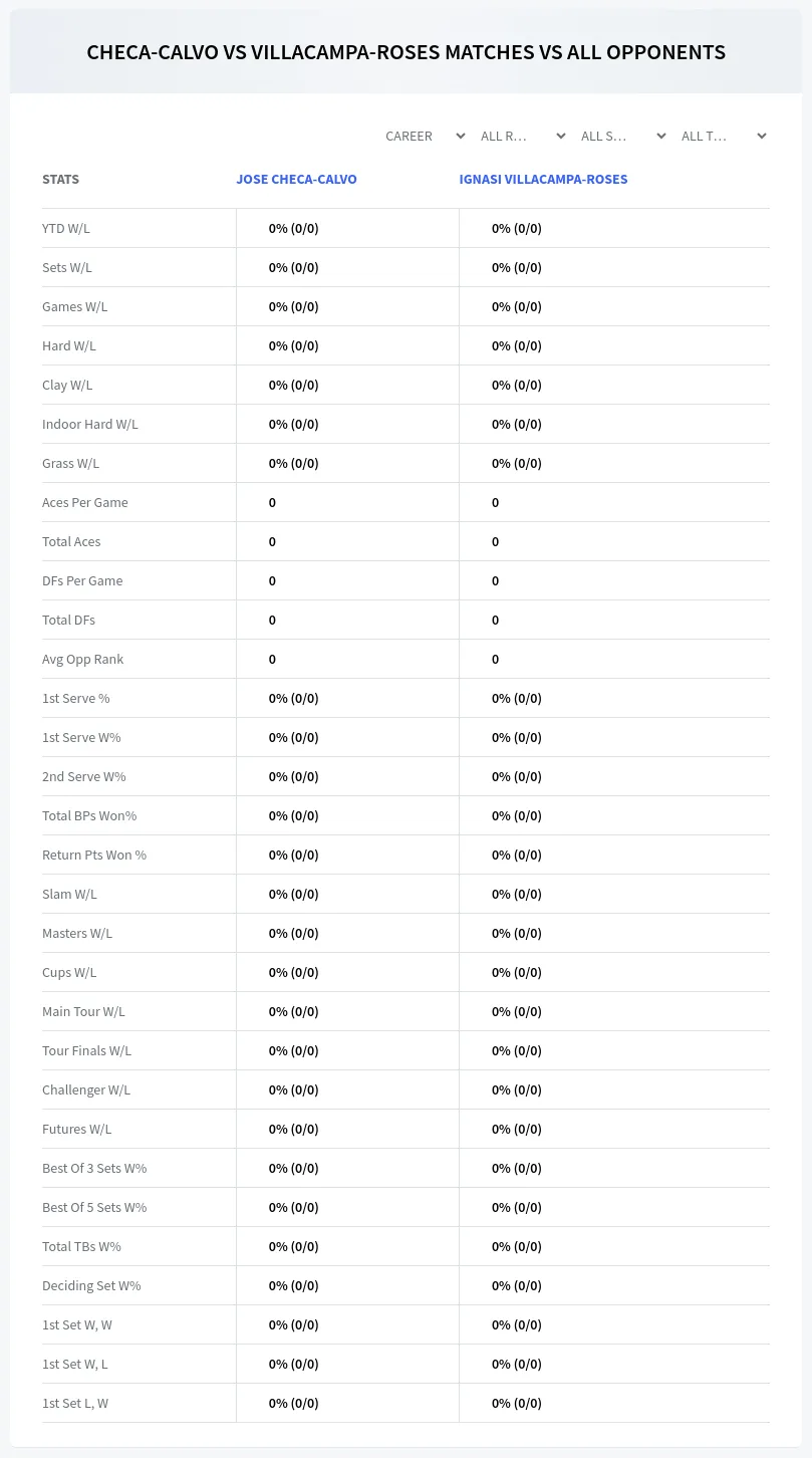 Jose Checa-Calvo Ignasi Villacampa-Roses Prediction Stats