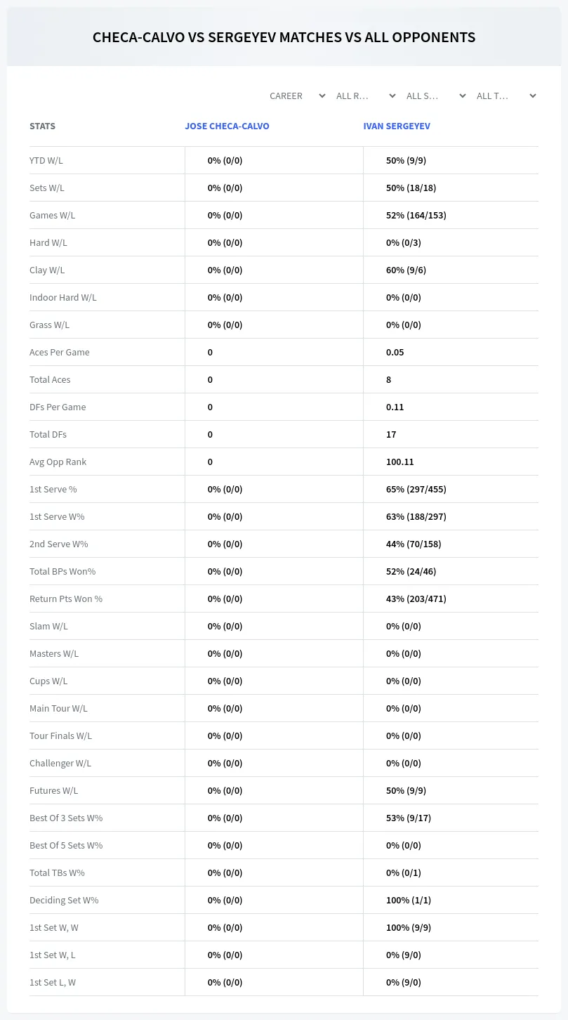 Jose Checa-Calvo Ivan Sergeyev Prediction Stats