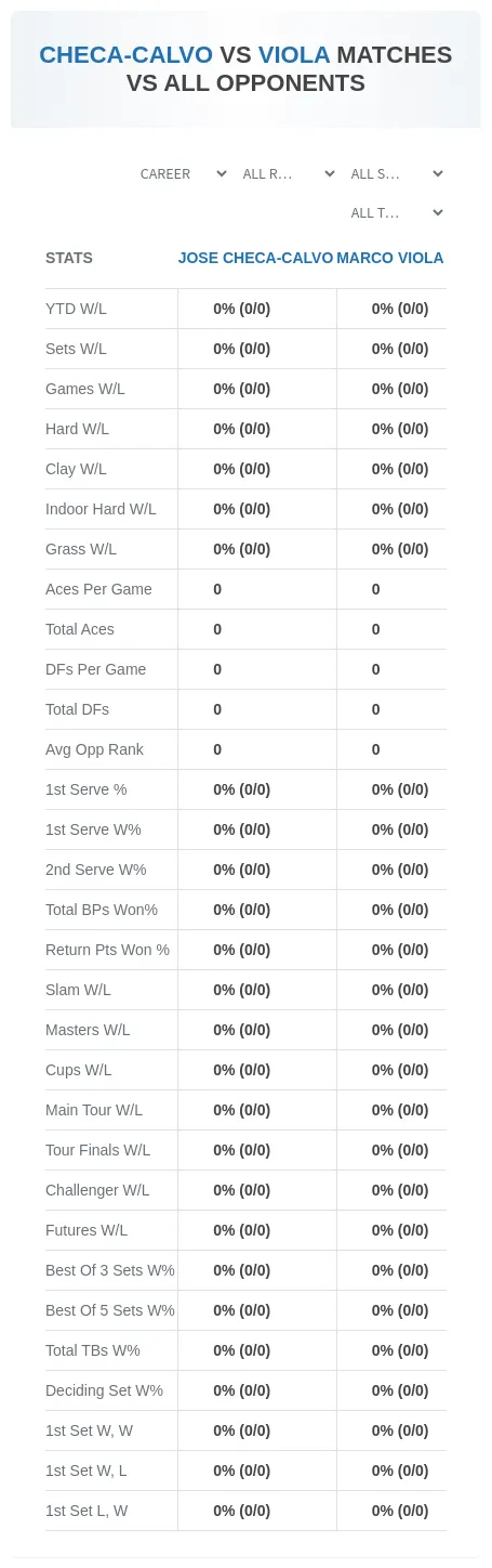 Jose Checa-Calvo Marco Viola Prediction Stats
