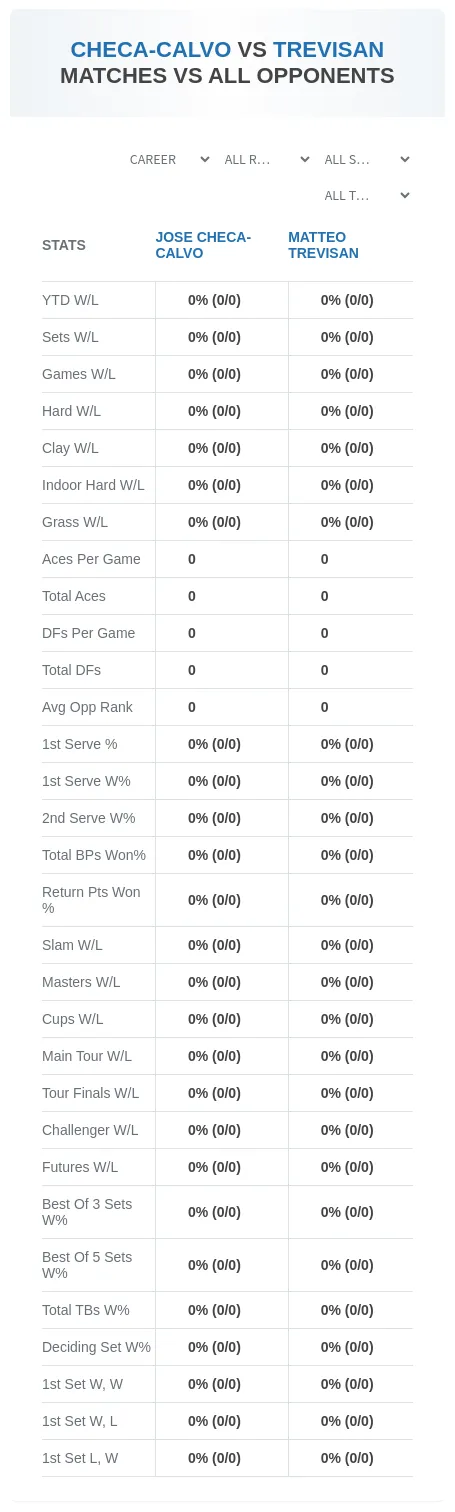 Jose Checa-Calvo Matteo Trevisan Prediction Stats
