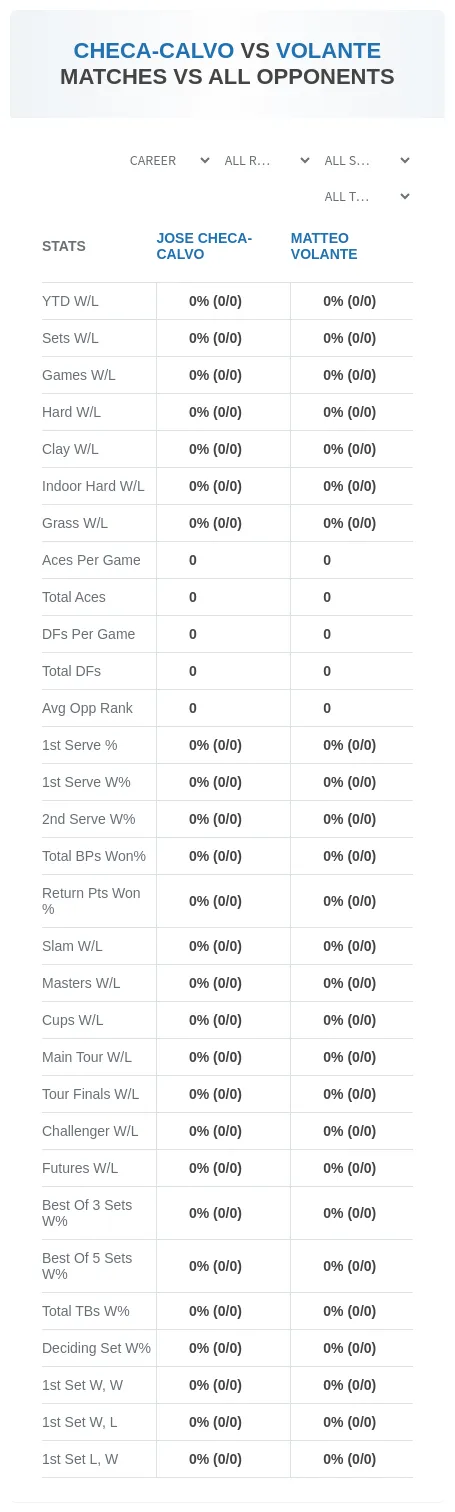 Jose Checa-Calvo Matteo Volante Prediction Stats