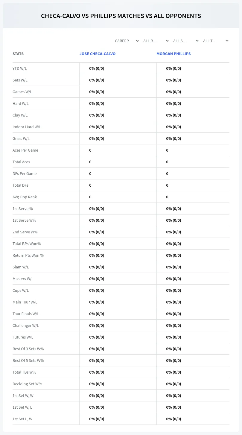 Jose Checa-Calvo Morgan Phillips Prediction Stats