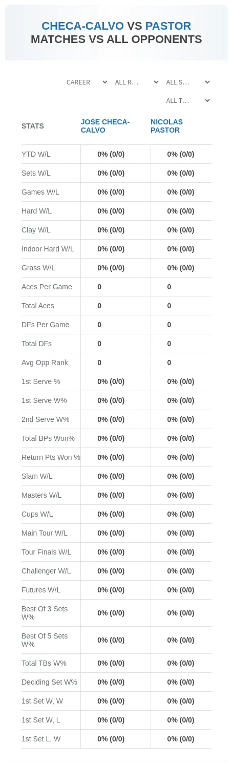 Jose Checa-Calvo Nicolas Pastor Prediction Stats