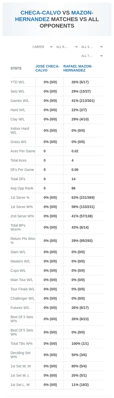 Jose Checa-Calvo Rafael Mazon-Hernandez Prediction Stats