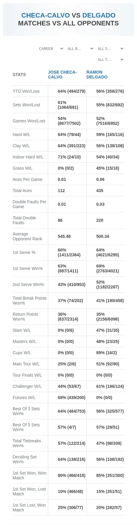 Ramon Delgado Jose Checa-Calvo Prediction Stats