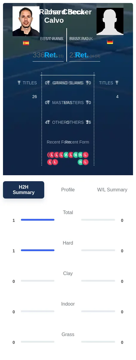 Checa-Calvo Becker H2h Summary Stats