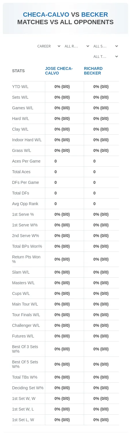 Jose Checa-Calvo Richard Becker Prediction Stats