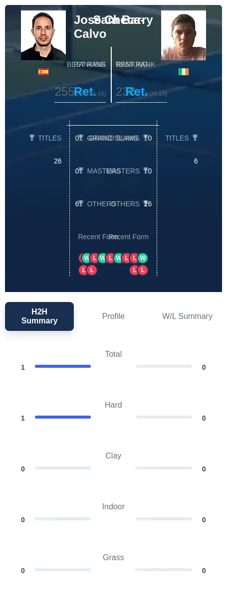 Checa-Calvo Barry H2h Summary Stats