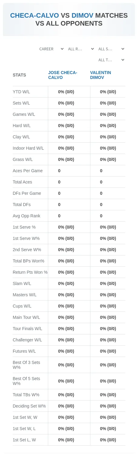 Jose Checa-Calvo Valentin Dimov Prediction Stats