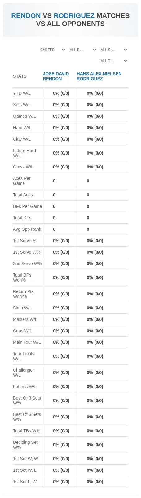 Jose David Rendon Hans Alex Nielsen Rodriguez Prediction Stats
