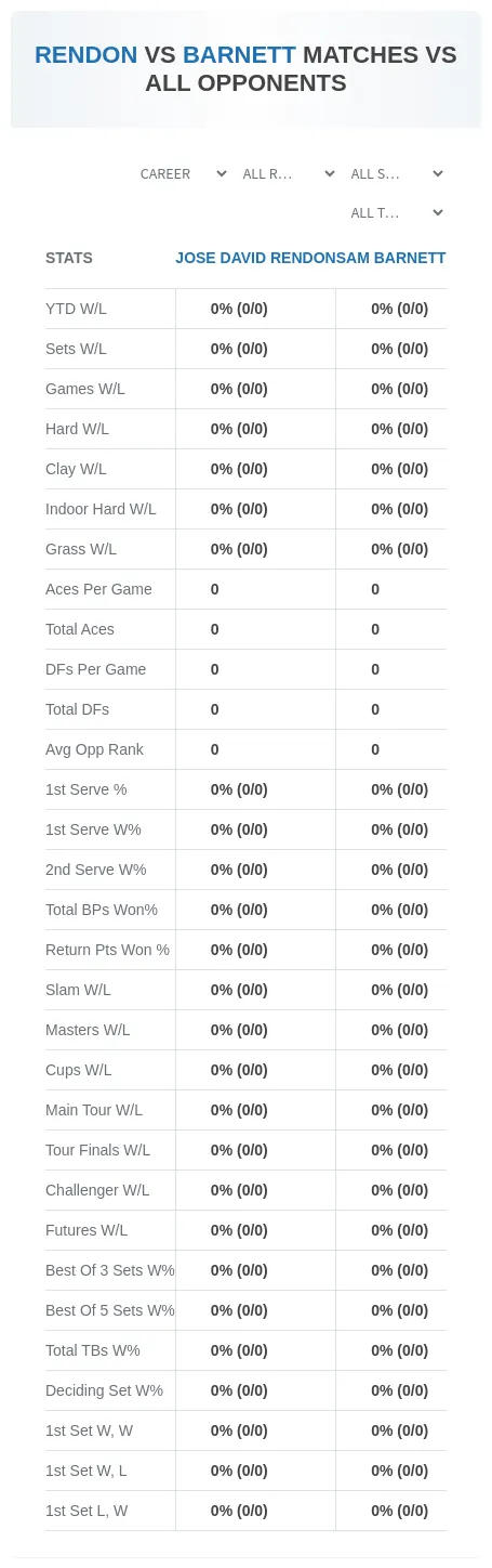 Jose David Rendon Sam Barnett Prediction Stats