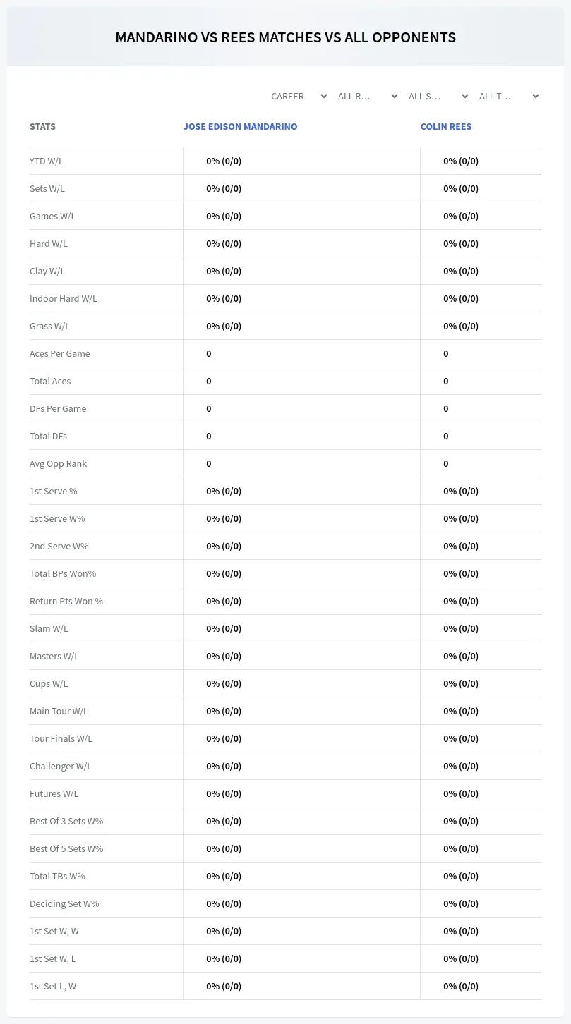 Colin Rees Jose Edison Mandarino Prediction Stats