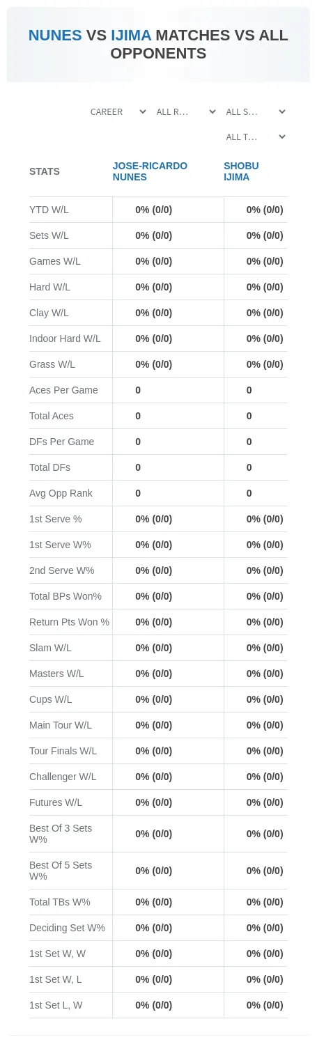 Shobu Ijima Jose-Ricardo Nunes Prediction Stats