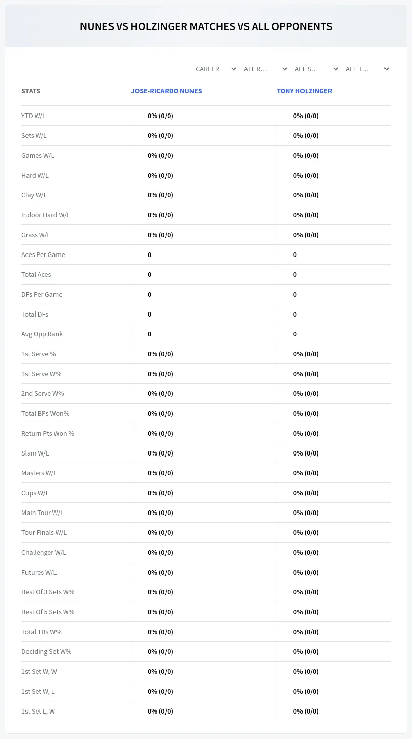 Tony Holzinger Jose-Ricardo Nunes Prediction Stats