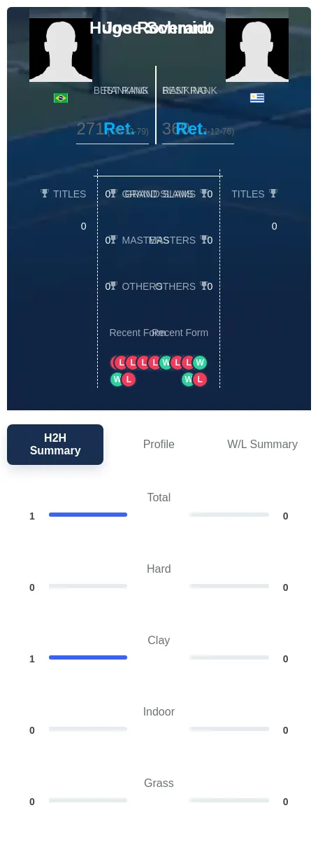 Schmidt Roverano H2h Summary Stats