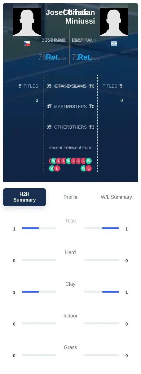 Cihak Miniussi H2h Summary Stats