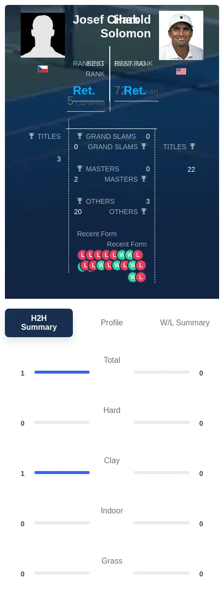 Cihak Solomon H2h Summary Stats