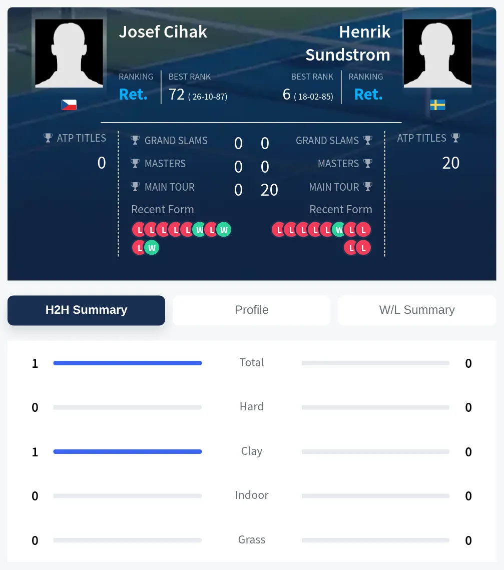 Cihak Sundstrom H2h Summary Stats