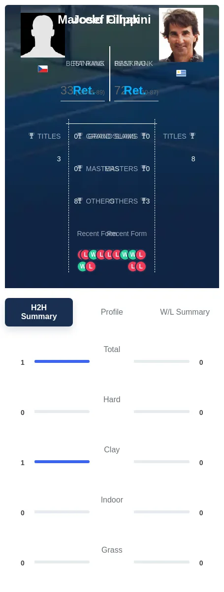 Cihak Filippini H2h Summary Stats