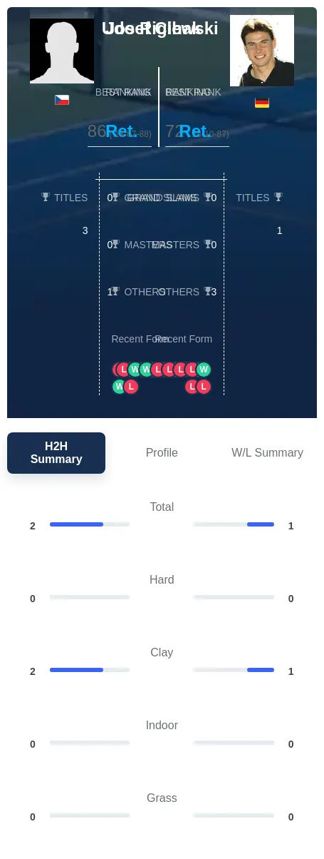 Cihak Riglewski H2h Summary Stats