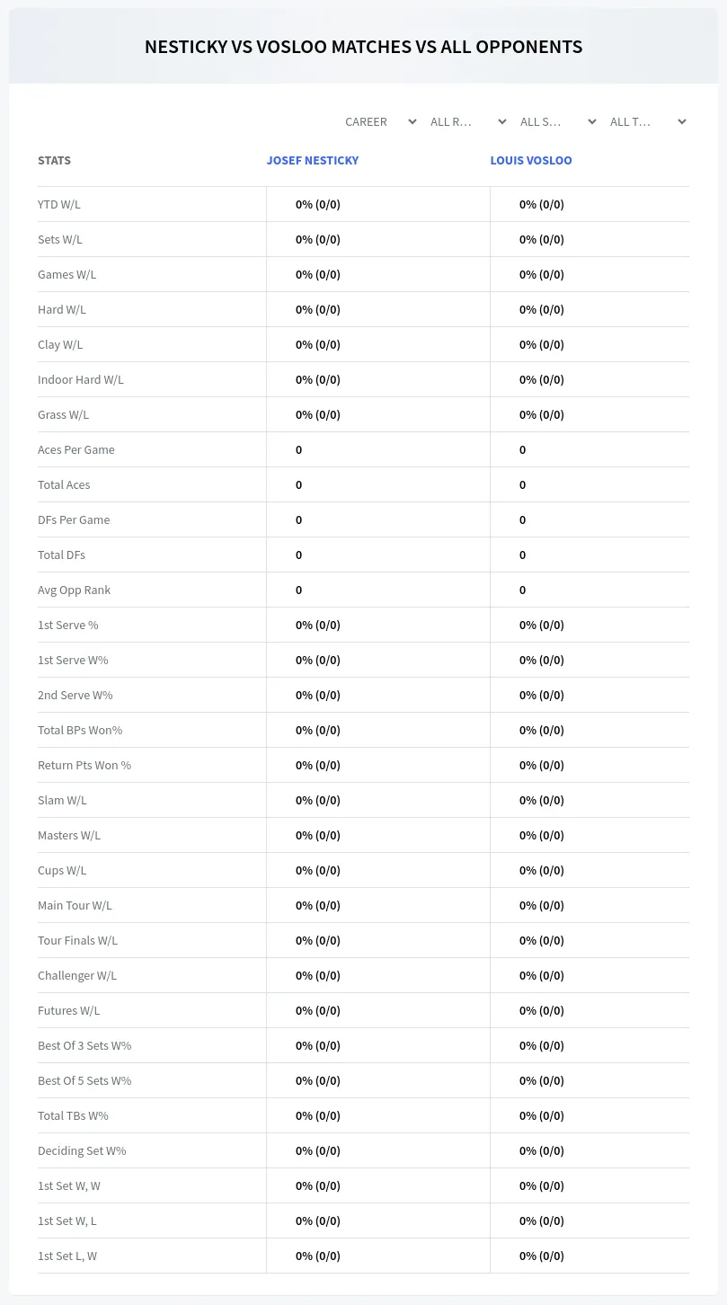 Josef Nesticky Louis Vosloo Prediction Stats