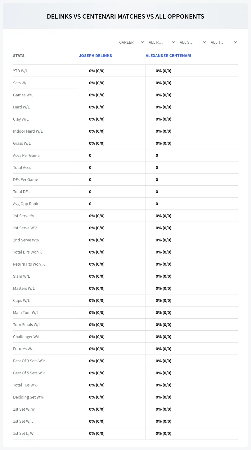 Alexander Centenari Joseph Delinks Prediction Stats