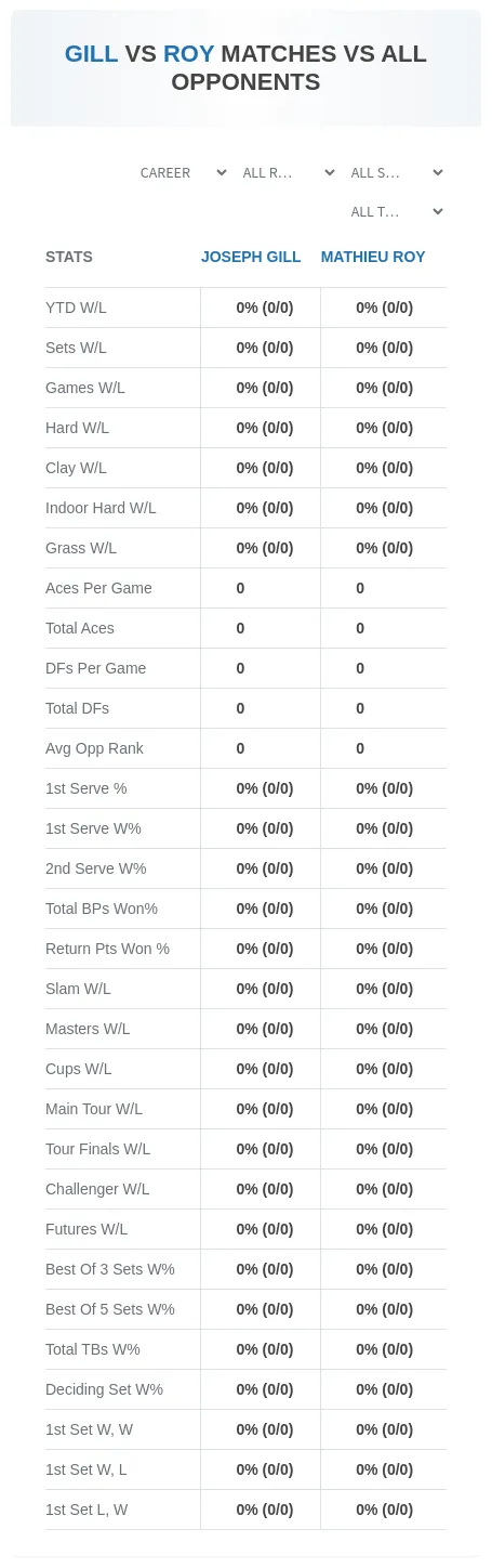 Joseph Gill Mathieu Roy Prediction Stats