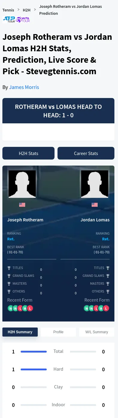 Joseph Rotheram Jordan Lomas Prediction Stats