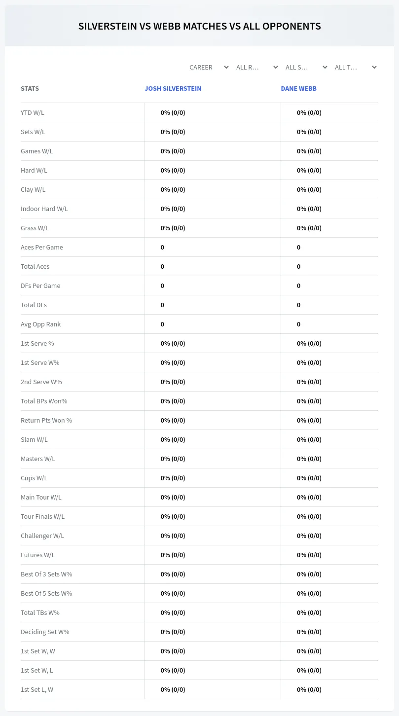Josh Silverstein Dane Webb Prediction Stats