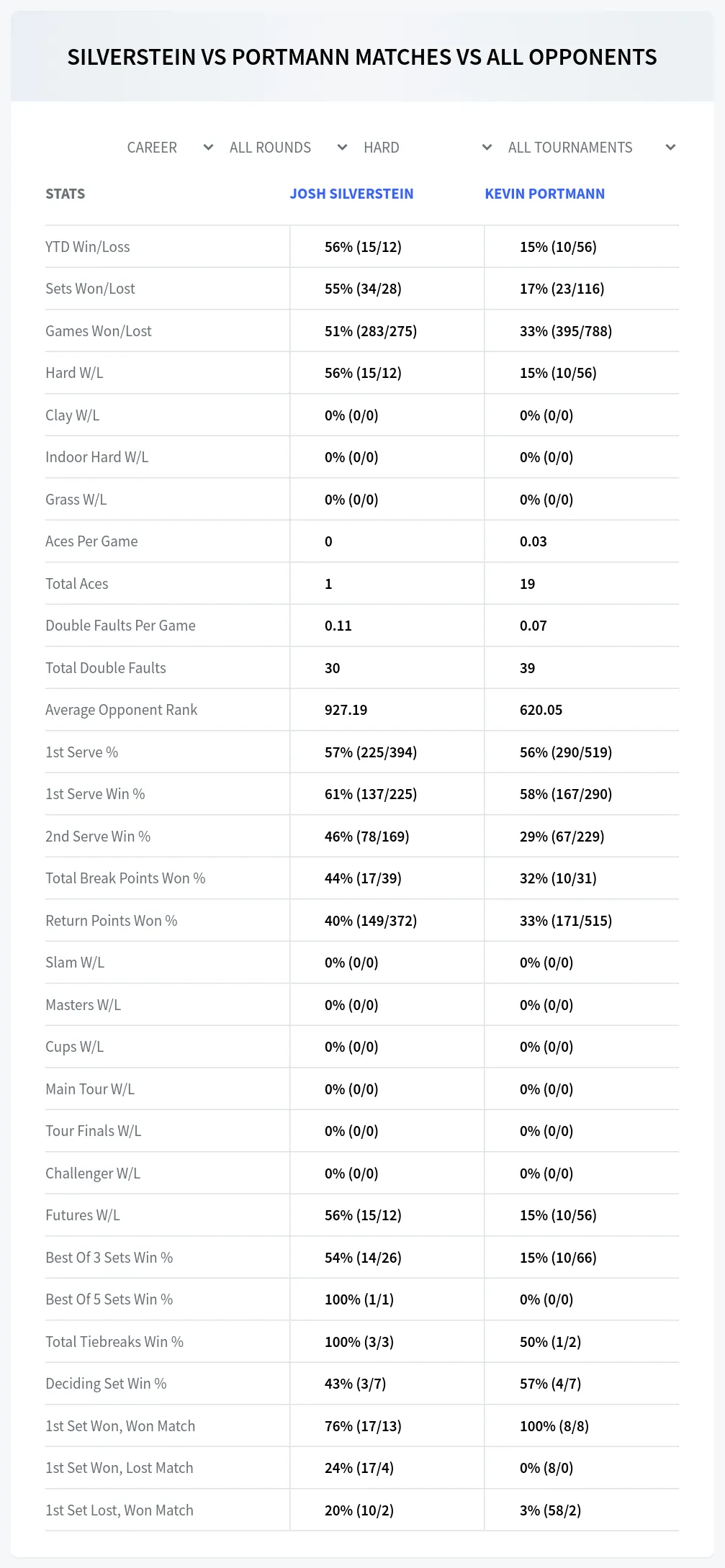 Josh Silverstein Kevin Portmann Prediction Stats