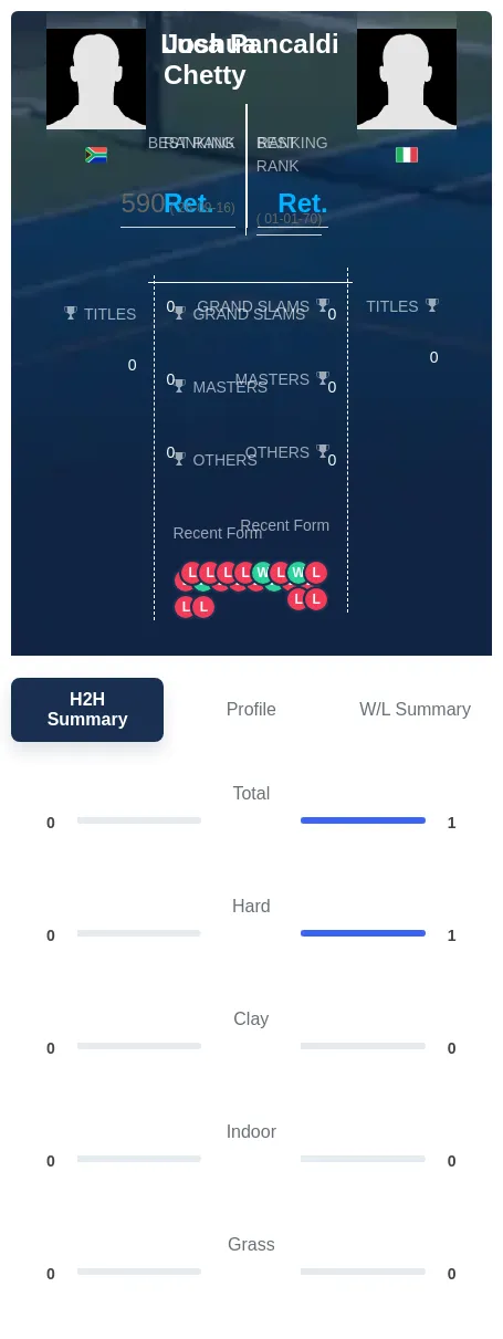 Chetty Pancaldi H2h Summary Stats