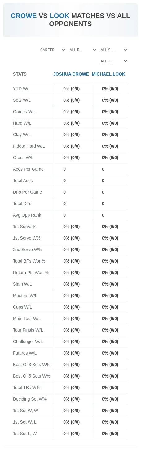 Michael Look Joshua Crowe Prediction Stats