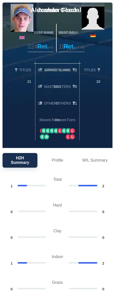 Flock Goodall H2h Summary Stats