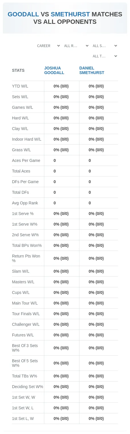 Joshua Goodall Daniel Smethurst Prediction Stats