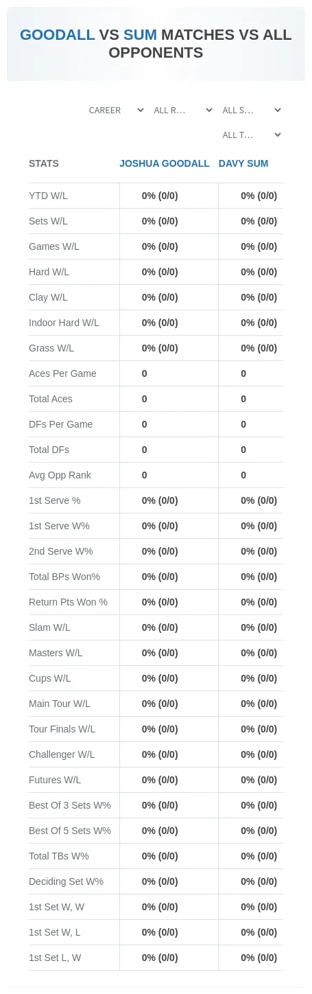 Joshua Goodall Davy Sum Prediction Stats