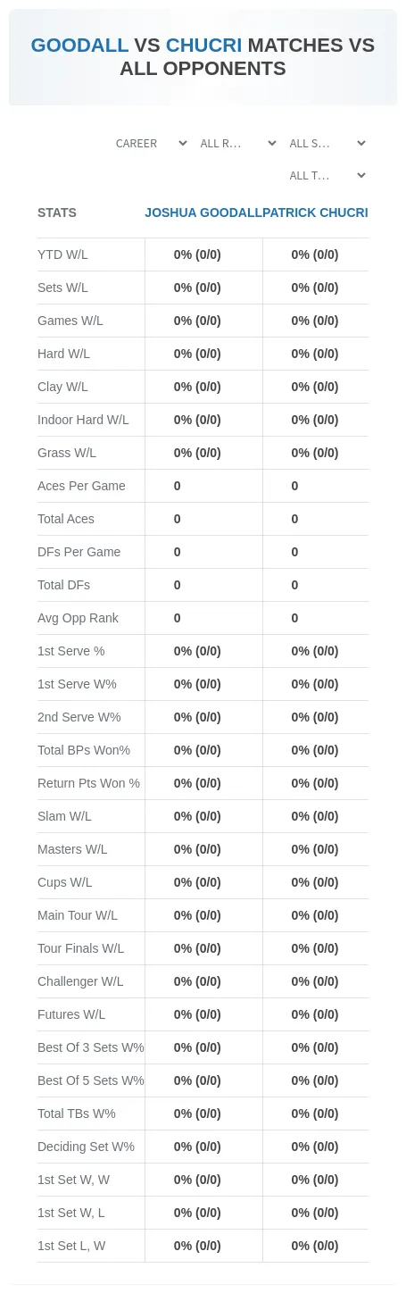 Patrick Chucri Joshua Goodall Prediction Stats