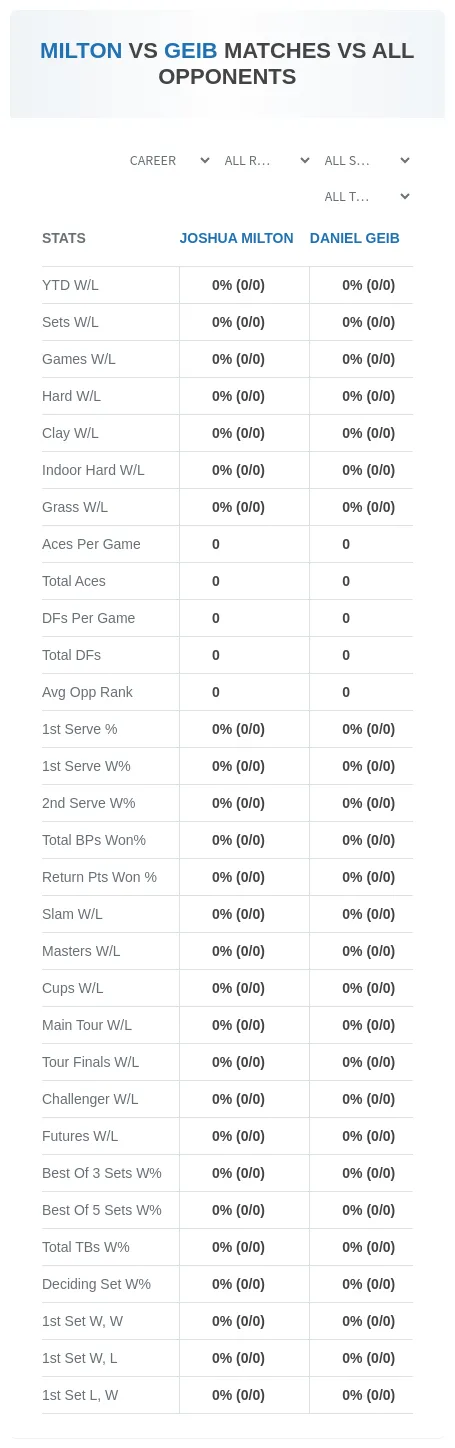 Joshua Milton Daniel Geib Prediction Stats