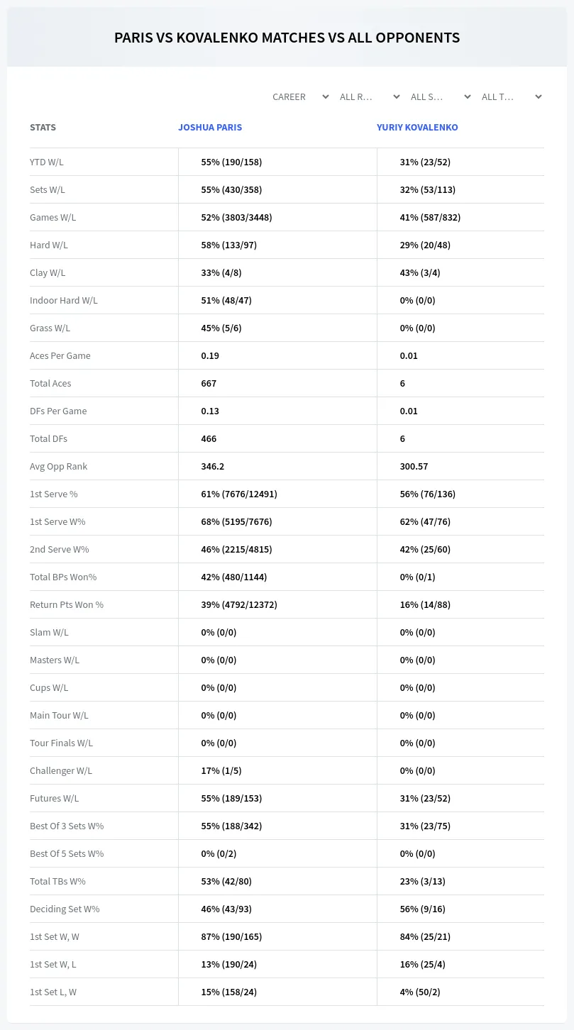 Joshua Paris Yuriy Kovalenko Prediction Stats