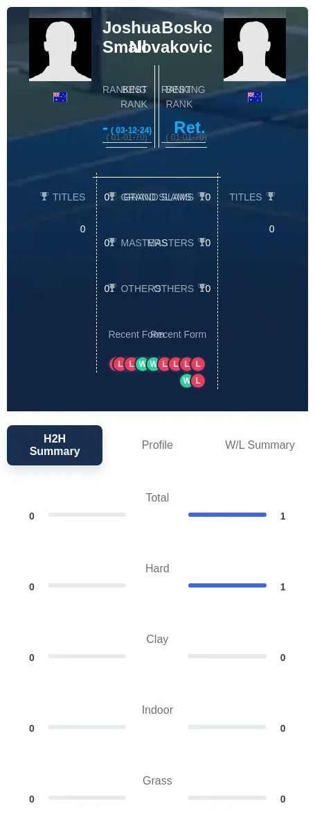 Novakovic Small H2h Summary Stats