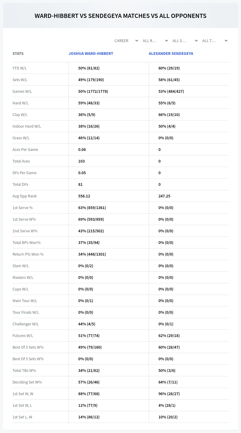 Joshua Ward-Hibbert Alexander Sendegeya Prediction Stats